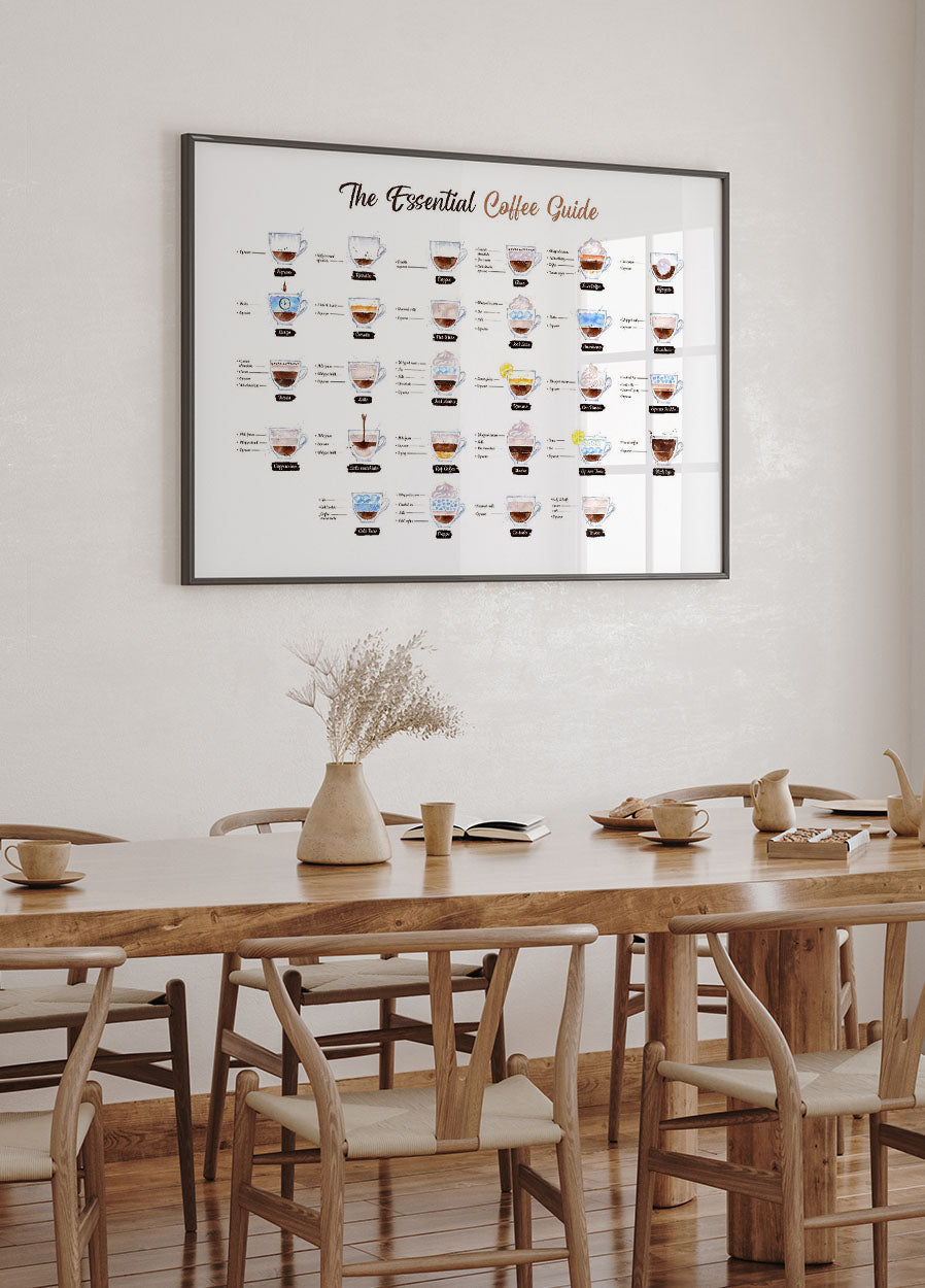 The Essential Coffee Guide Poster