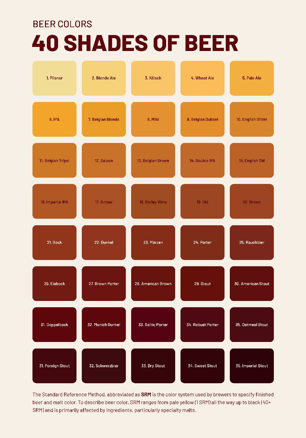 40 Shades of Beer Poster