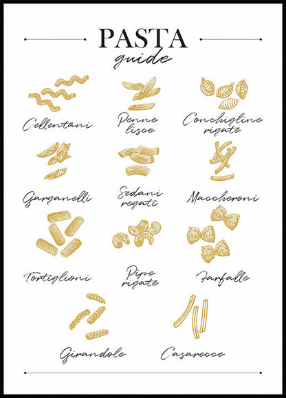 Pasta Guide Plakat