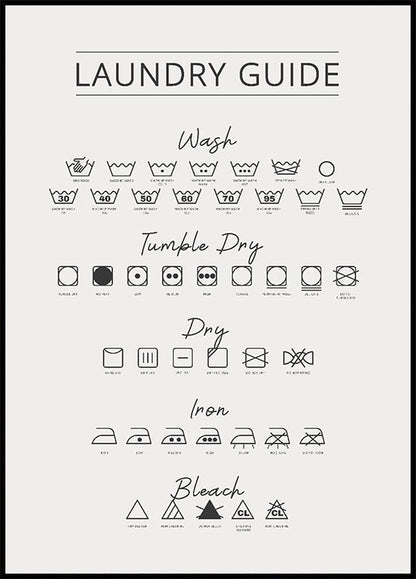 Laundry Guide Plakat